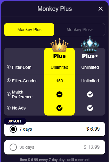 Desmontando el circo de las videollamadas aleatorias: Un viaje al caos virtual. Cuánto cuesta Monkey.app precio